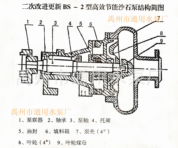厂家直销GXB100抽砂泵 离心式水井钻机用泵的性能、价格与应用全解析